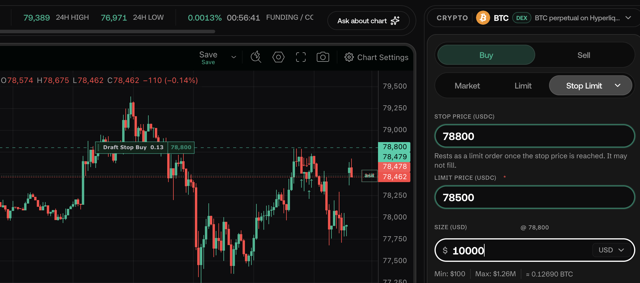 Stop-Limit Buy order: Stop Price and Limit Price both filled in, draft stop line on chart