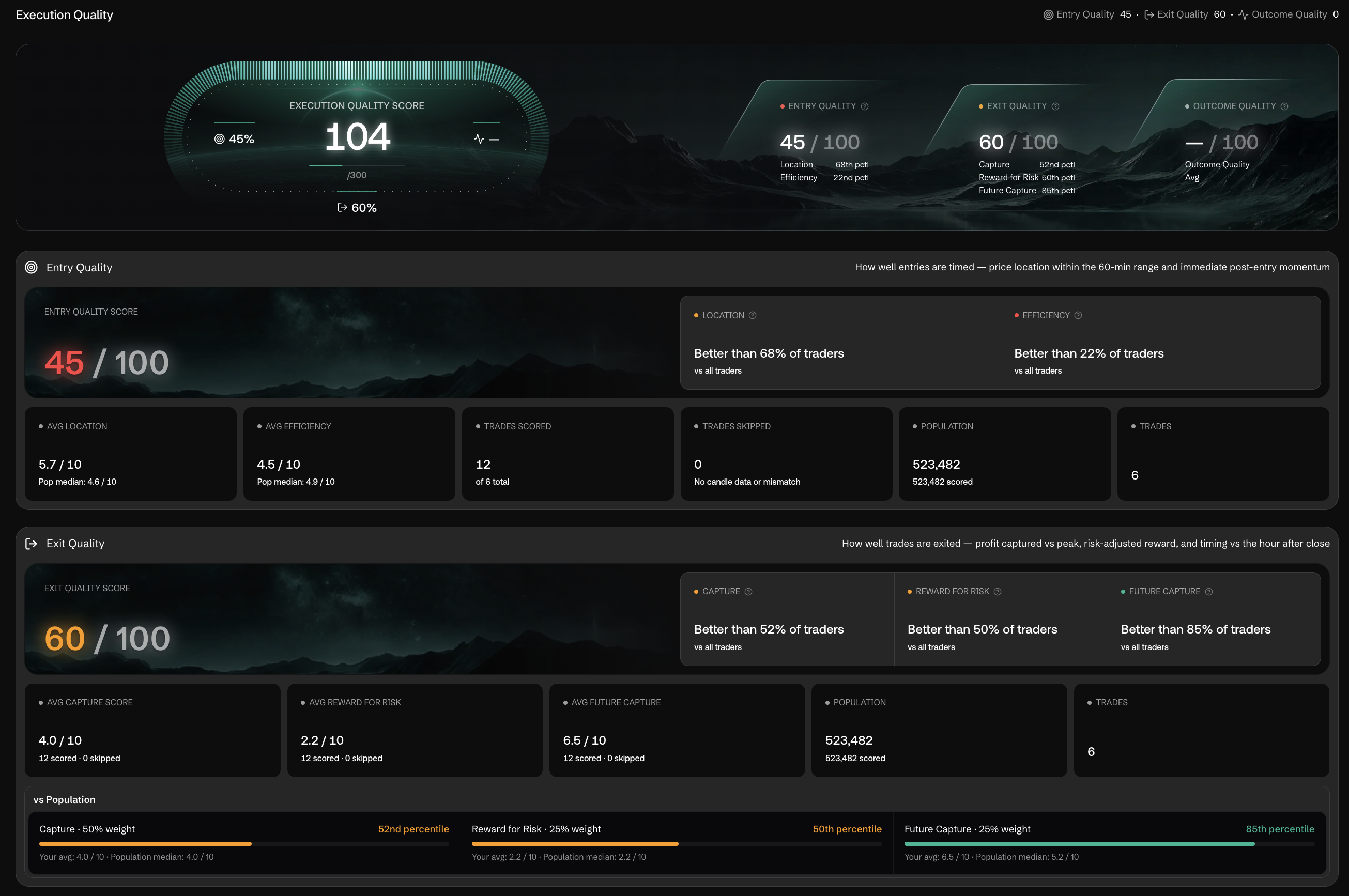 Trader Score: Execution Quality with Entry and Exit Quality ststs
